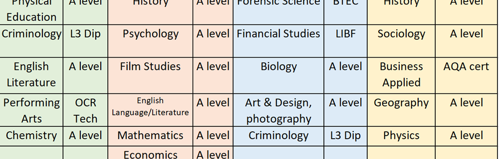 Science and Mathematics